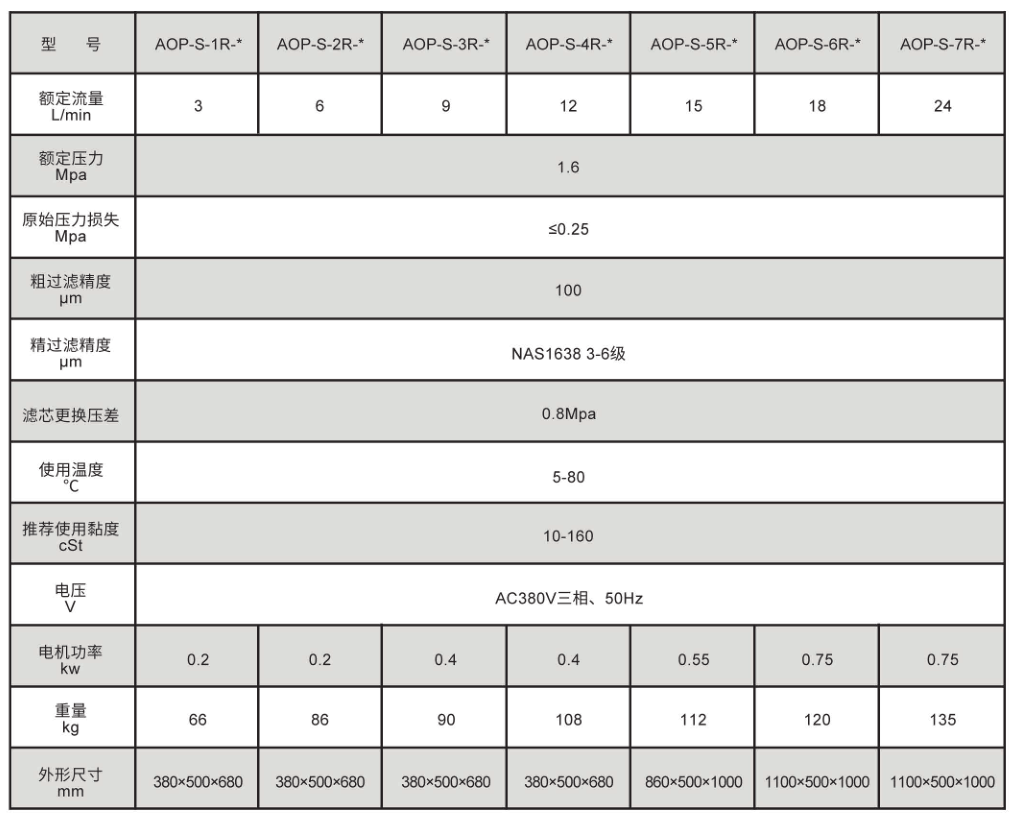 高精密滤油机